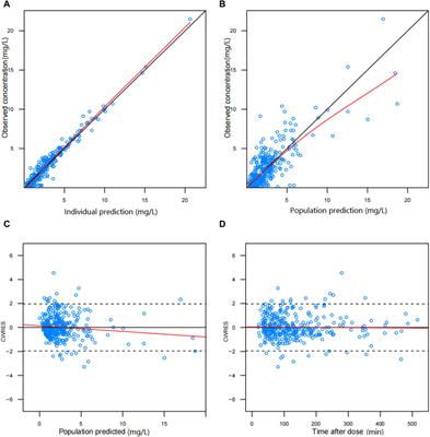 Population pharmacokinetics, dosing optimization and clinical outcomes of biapenem in patients with sepsis